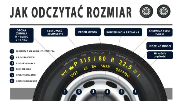 Jak odczytać rozmiar opon i uniknąć błędów przy wyborze