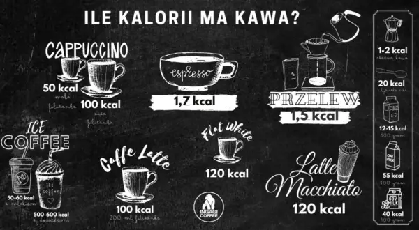Ile kcal ma czarna kawa bez dodatków - prawda o kaloryczności napoju