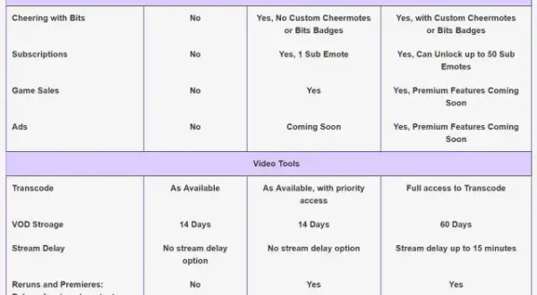 Ile można zarobić na Twitchu? Odkryj prawdziwe potencjały dochodów