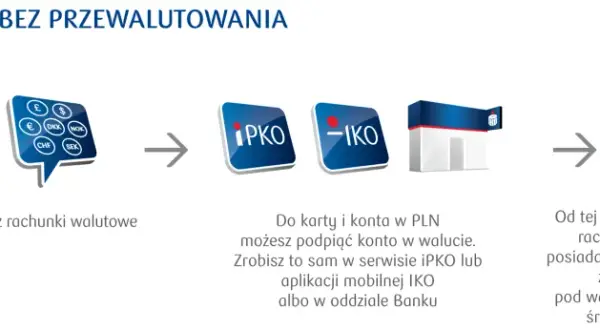 Jak korzystać z debetu PKO i uniknąć nieprzyjemnych niespodzianek