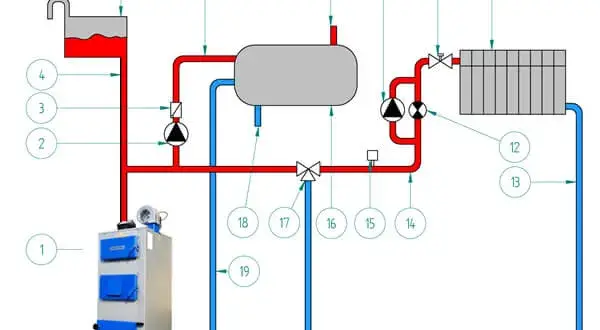 Kompletny schemat instalacji co otwartej z zaworem trójdrożnym: jak to działa