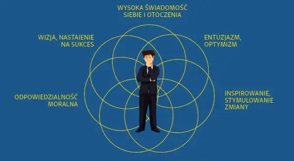 Kim jest lider: Kluczowe cechy i role skutecznego przywódcy