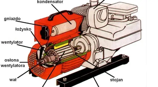 Jak zrobić agregat prądotwórczy z silnika elektrycznego – prosty poradnik krok po kroku