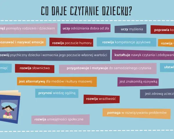 Dlaczego warto czytać książki? Rozwija wyobraźnię, słownictwo, empatię, uczy myślenia i buduje więź. To zdrowa rozrywka i alternatywa dla mediów.