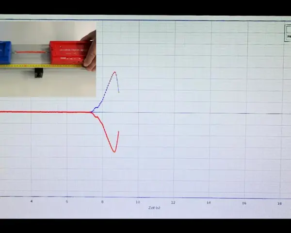 Diagramm zeigt Kraftmessung zweier Wagen. Die Kraft wird in Newton (Newton Einheit) gemessen.