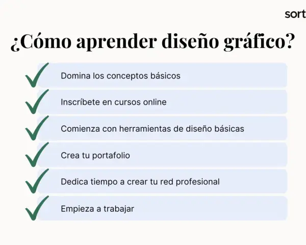 Pasos para aprender diseño gráfico: domina conceptos, inscríbete en cursos, usa herramientas, crea portafolio y empieza a trabajar.