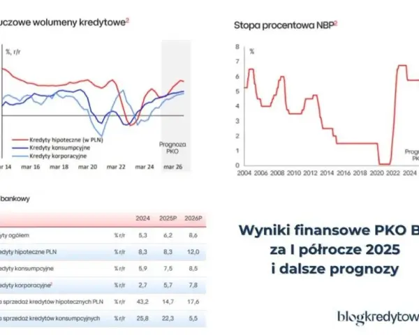 Zakup mieszkania 2025/2026: Ceny, kredyty, prognozy Kiedy kupić?