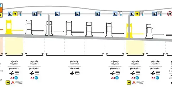 Autopay: Które autostrady? Lista, jak działa i konfiguracja