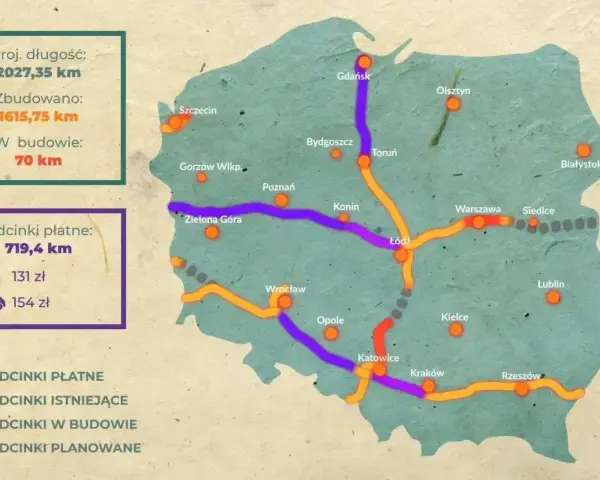 Mapa Polski z zaznaczonymi autostradami płatnymi, istniejącymi, w budowie i planowanymi. Podano długość odcinków płatnych i ceny dla motocykla i samochodu.