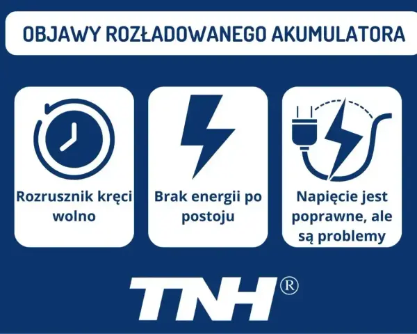 Objawy rozładowanego akumulatora: rozrusznik kręci wolno, brak energii po postoju, napięcie poprawne, ale są problemy. Sprawdź żywotność akumulatora.