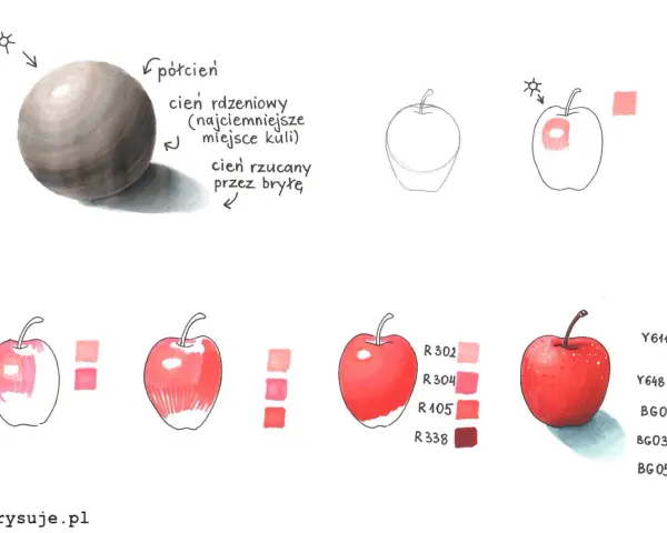 Ilustracja pokazuje, jak narysować owoce, demonstrując cieniowanie kuli i jabłek, wraz z paletami kolorów.