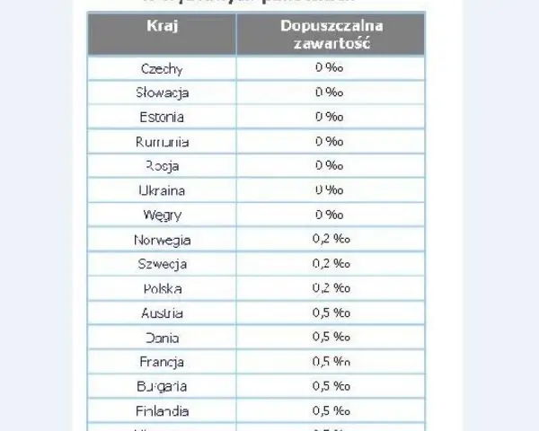 Ile alkoholu z Bułgarii do Polski? Limity, zasady, konsekwencje