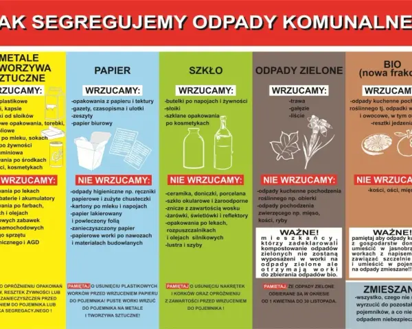 Gdzie wyrzucić styropian? Wrzucamy go do pojemnika na metale i tworzywa sztuczne. Pamiętaj o opróżnieniu opakowań!