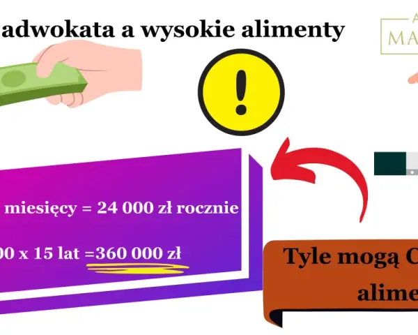 Koszty adwokata po przegranej: Czy zawsze musisz płacić?