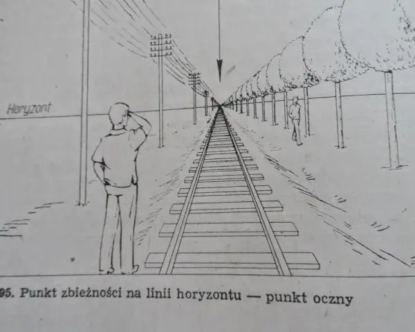 Rysunek przedstawia tory kolejowe biegnące w dal, z drzewami po jednej stronie i słupami telegraficznymi po drugiej. Perspektywa rysunku podkreśla punkt zbieżności na linii horyzontu.