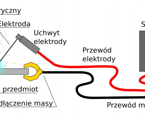Jak podłączyć spawarkę inwertorową: plus czy minus na masę?