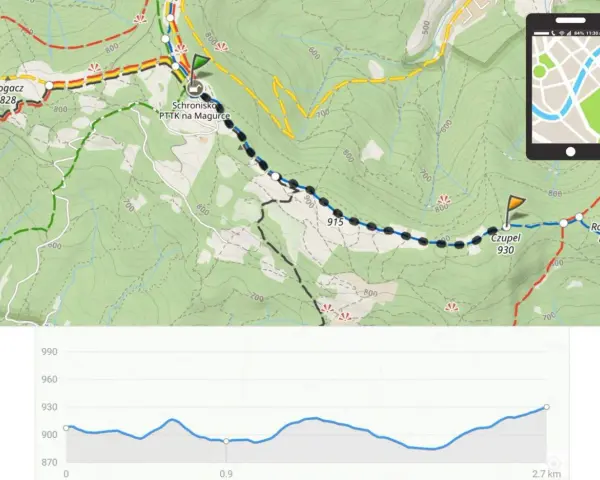 Mapa szlaku na Magurkę Wilkowicką. Widoczny profil wysokościowy trasy, schronisko PTTK i punkty Rogacz i Czupel.