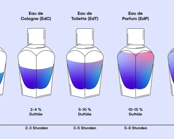 Eau de Toilette oder Parfum für Männer: Finde den perfekten Duft