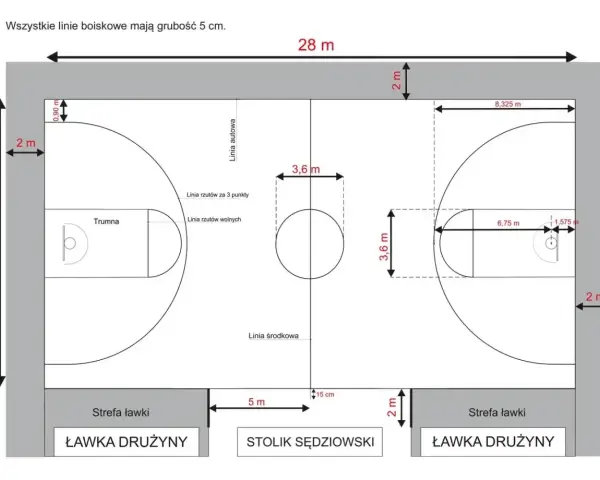 Schemat boiska do koszykówki z wymiarami: 28 m długości, 15 m szerokości. Pokazuje linie autowe, środkową, rzutów za 3 punkty i wolnych.