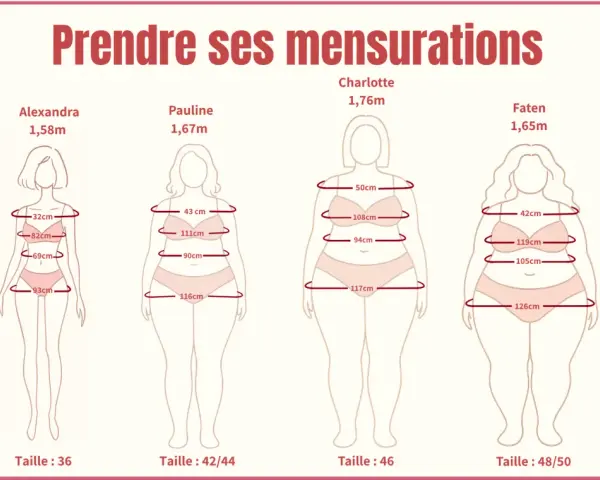 Guide pour comment mesurer un vêtement à plat : silhouettes féminines avec mesures indiquées pour différentes tailles.
