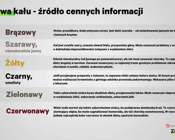 Żółty stolec po alkoholu może być sygnałem problemów z trzustką, celiakią lub mukowiscydozą.