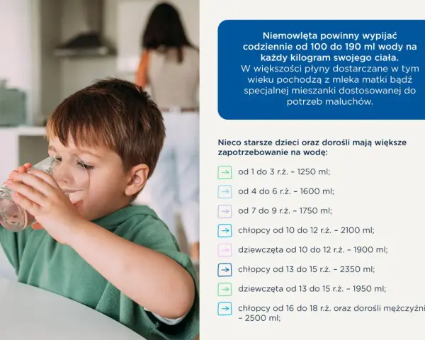 Chłopiec pije wodę. Wiekowe zapotrzebowanie na płyny: niemowlęta 100-190 ml/kg, starsze dzieci i dorośli piją więcej.