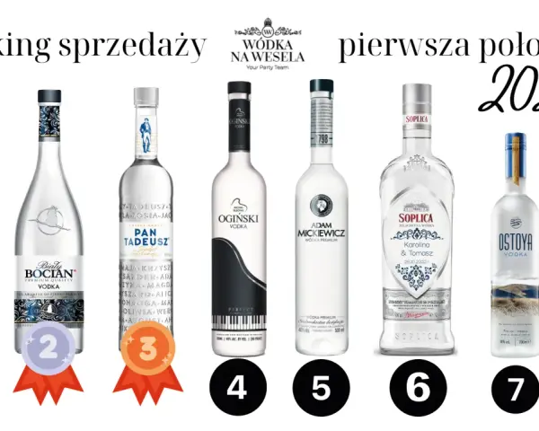 Wódka na wesele 2026: Ile kupić? Ranking, ceny, porady eksperta