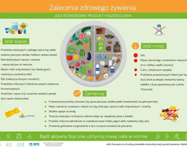Zdrowe żywienie: jedz więcej warzyw, owoców, ryb, produktów pełnoziarnistych. Ogranicz sól, cukier, przetworzone mięso. Dieta cukrzycowa wymaga konsultacji z dietetykiem.