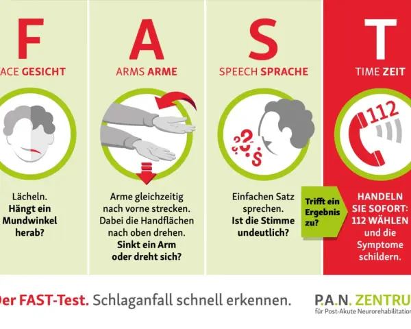 Der FAST-Test: Gesicht, Arme, Sprache, Zeit. Schnelles Erkennen hilft, die Dauer eines leichten Schlaganfalls bis zum Tod zu verkürzen. 112 wählen!