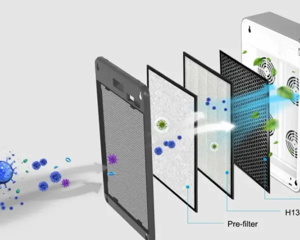 Filtri multistrato per purificatore d'aria: pre-filtro, HEPA H13 e carboni attivi per eliminare la polvere nell'aria e le particelle nocive.