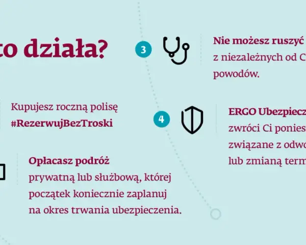 Kup roczną polisę #RezerwujBezTroski, opłać podróż, a w razie nieprzewidzianych zdarzeń ERGO Ubezpieczenia Podróży zwróci koszty.