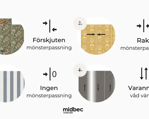 Illustrationer visar olika mönsterpassningar för tapet: förskjuten, rak, ingen och varannan våd vänds.