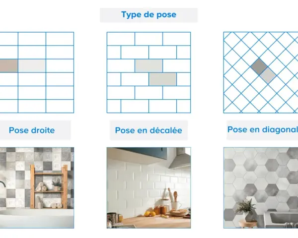 Visualisation des types de pose de carrelage : droite, décalée, diagonale. Aide au calcul carrelage m2.