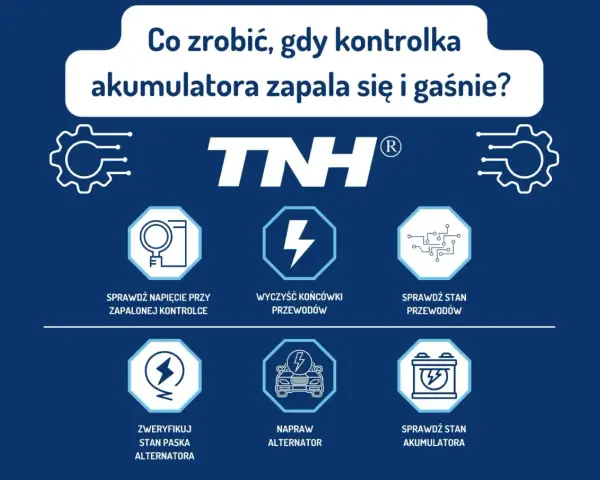 Grafika z poradnikiem: co zrobić, gdy kontrolka akumulatora zapala się i gaśnie. Wskazówki obejmują sprawdzenie napięcia, przewodów, paska alternatora, naprawę alternatora i stan akumulatora.