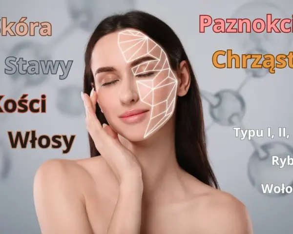 Kobieta z geometrycznym wzorem na twarzy, otoczona słowami: Skóra, Stawy, Kości, Włosy, Paznokcie, Chrząstki. Kolagen właściwości dla całego ciała.