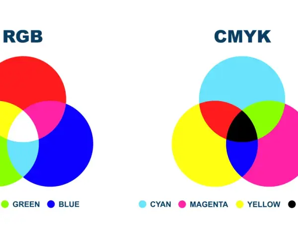 Wykresy pokazujące mieszanie barw podstawowych RGB i CMYK.