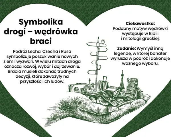 Ilustracja przedstawia dłoń trzymającą symbole podróży i znanych budowli, nawiązując do legendy o Lechu, Czechu i Rusie.