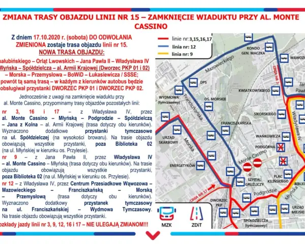 Zmiana tras linii MZK Koszalin nr 15, 9, 12, 16, 17 z powodu zamknięcia wiaduktu przy al. Monte Cassino. Rozkład jazdy objazdów.