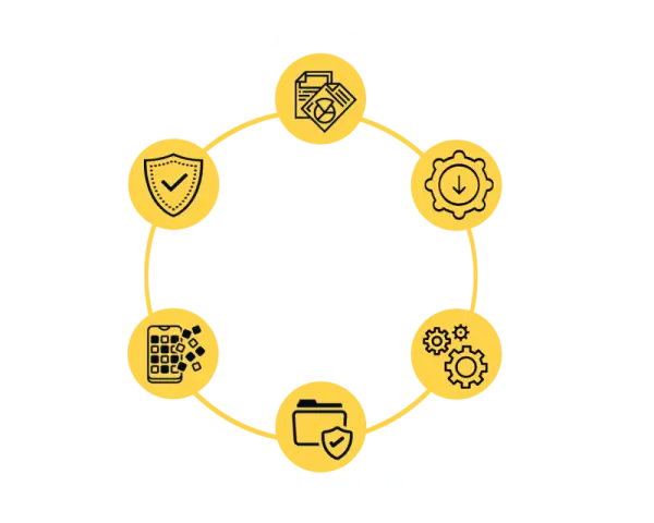Cykl funkcji MDM: ochrona urządzeń, zarządzanie aplikacjami, raporty, ochrona danych, automatyczne polityki, zdalna konfiguracja.