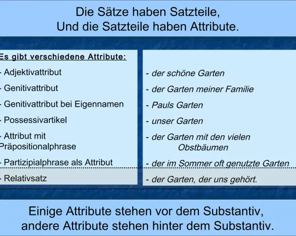 Liste von Attributen, darunter Partizipialphrasen als Attribute, z.B. "der im Sommer oft genutzte Garten".