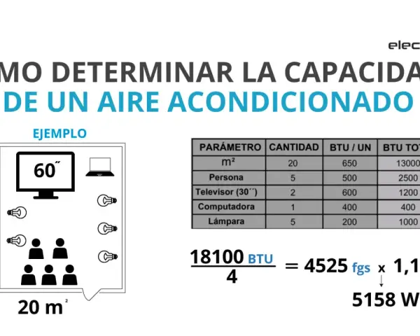 Ejemplo de cálculo de aire acondicionado para una habitación de 20 m² con 5 personas, 2 televisores, 1 computadora y 5 lámparas.