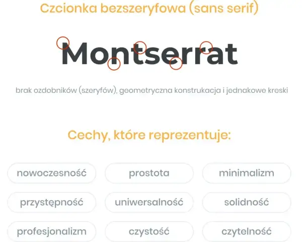 Montserrat – przykład czcionki bezszeryfowej. Prosta, geometryczna, nowoczesna, uniwersalna, profesjonalna.