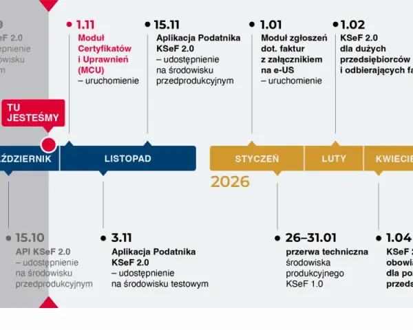 KSeF: Kluczowe daty 2026/2027 Kogo dotyczy obowiązek e-faktur?
