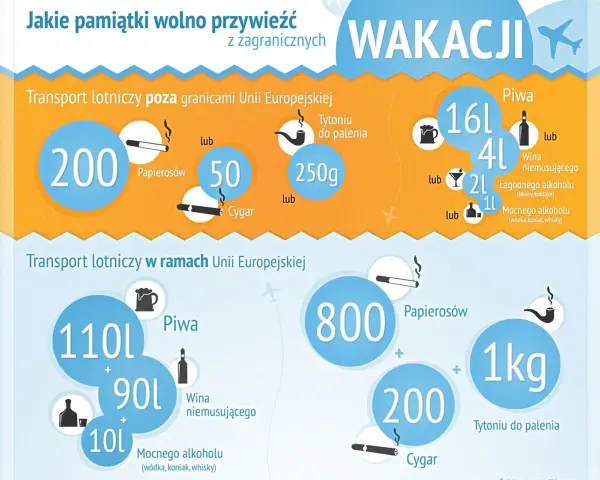 Ile alkoholu w samolocie? Limity, zasady i bezpieczny przewóz