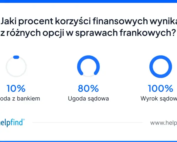 Unieważnienie kredytu we frankach: Samodzielny przewodnik 2026?