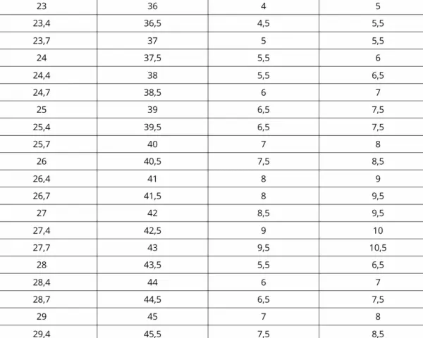 Tabla de tallas de calzado. La talla de zapatos es igual en hombre y mujer, mostrando medidas en centímetros y tallas europeas.