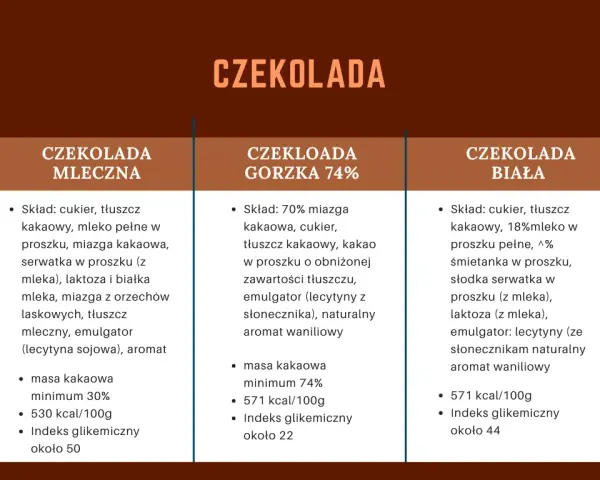 Indeks glikemiczny kakao: Bezpieczny wybór dla stabilnego cukru?