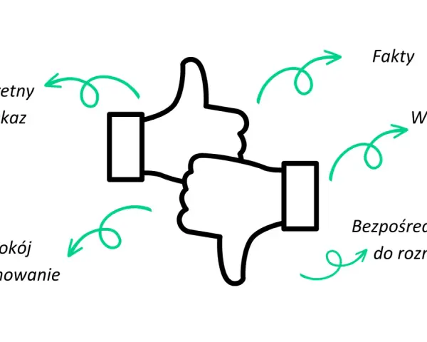Dwa kciuki: w górę (konkretny przekaz, spokój, opanowanie) i w dół (fakty, wsparcie, bezpośredni zwrot do rozmówcy). To wizualizacja feedbacku po polsku.