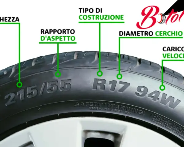 Dettagli sui diversi tipi di ruote: larghezza, rapporto d'aspetto, costruzione, diametro cerchio, carico e velocità.