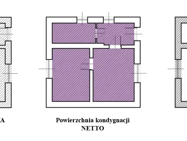 Jak liczyć kondygnacje budynku? Kluczowe zasady i definicje
